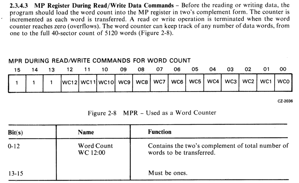 a clipping from the original RL controller manual showing the layout of the word count register - and how it explicitly shows the top 3 bits as 1